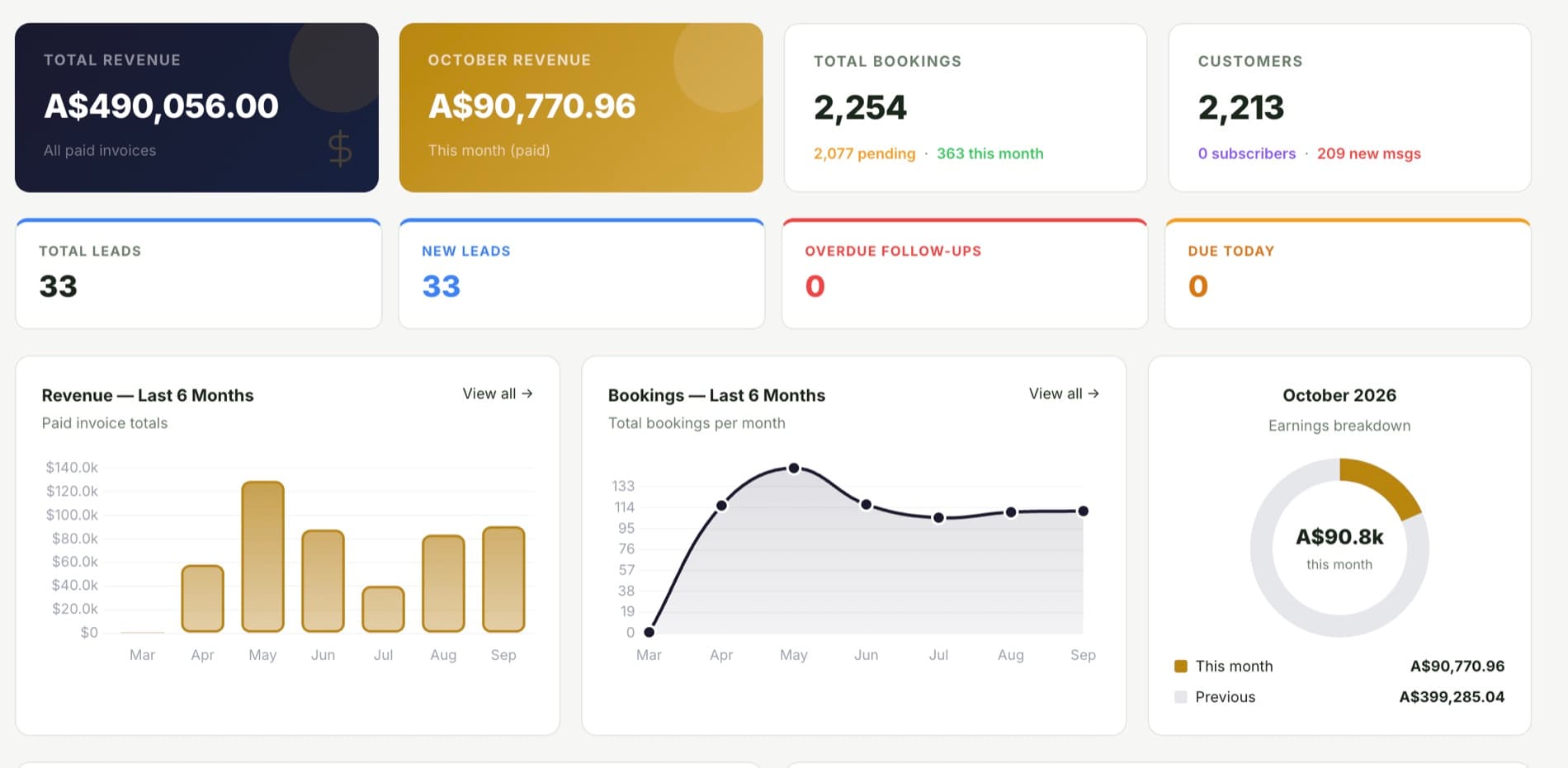 CRM for an Australian Service Business